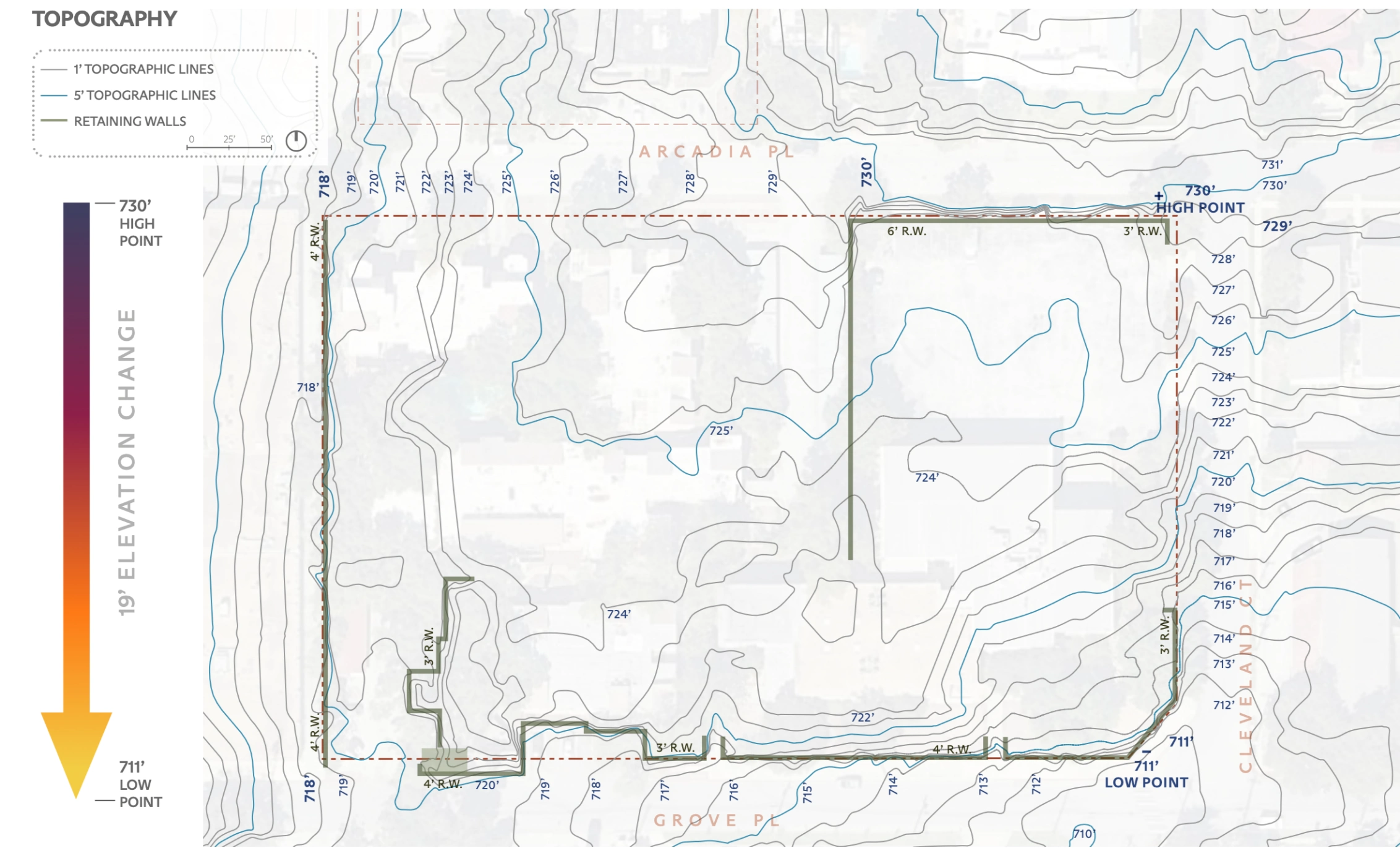 Topography